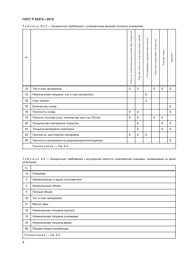 ГОСТ Р 55274-2012, страница 12