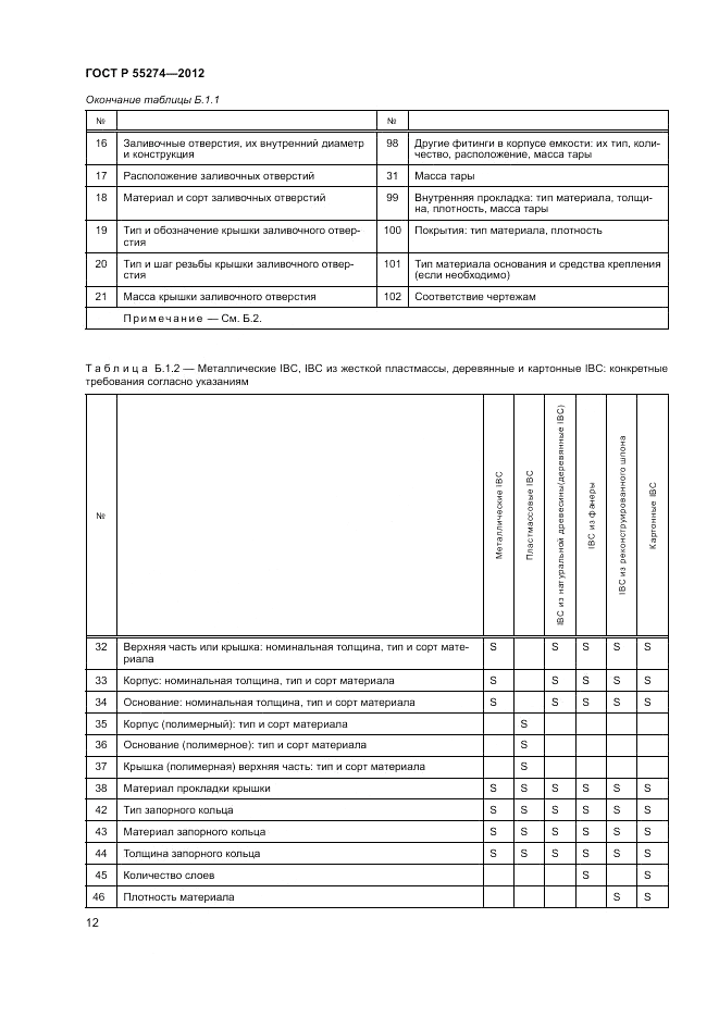 ГОСТ Р 55274-2012, страница 16