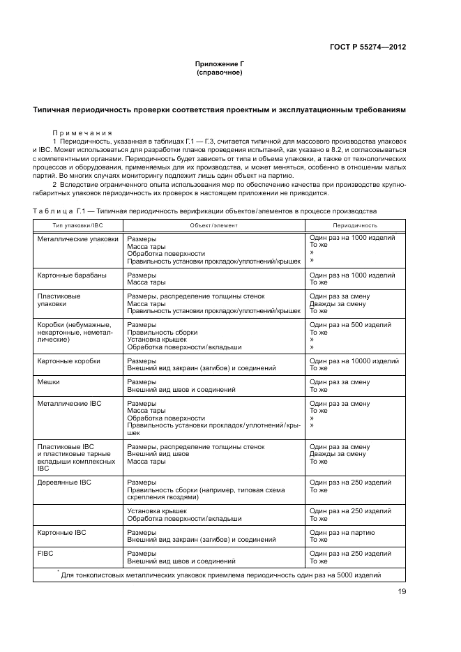 ГОСТ Р 55274-2012, страница 23