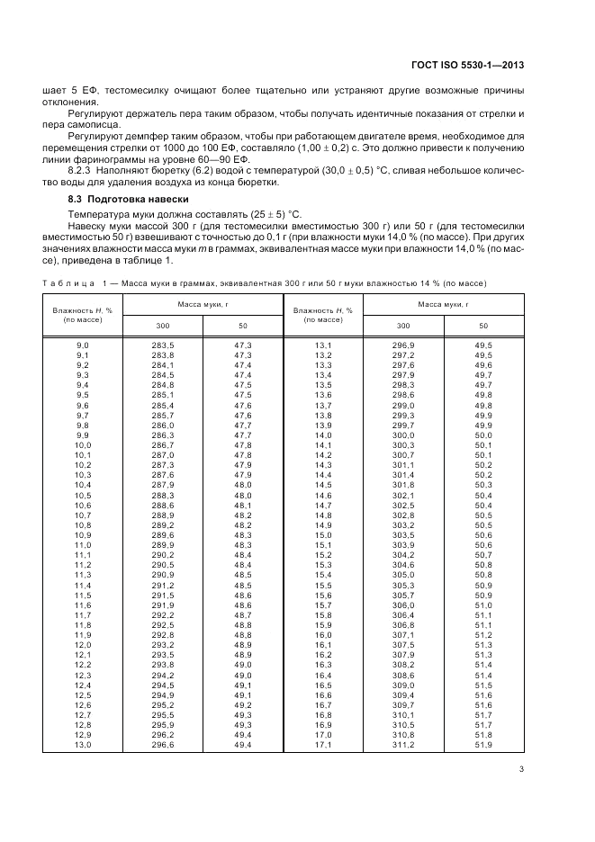 ГОСТ ISO 5530-1-2013, страница 7