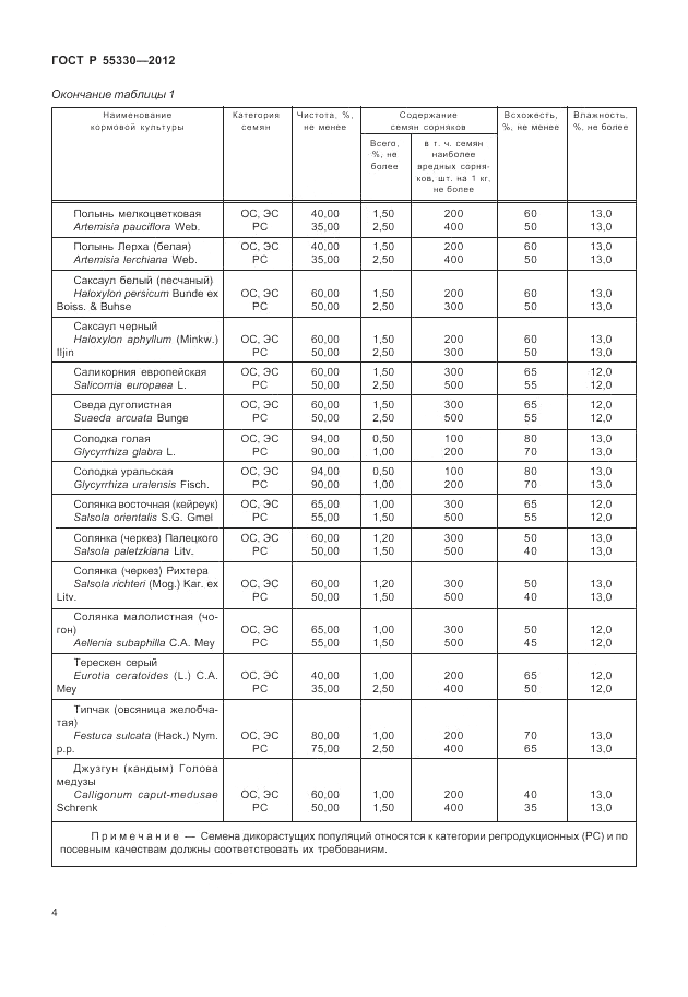 ГОСТ Р 55330-2012, страница 8