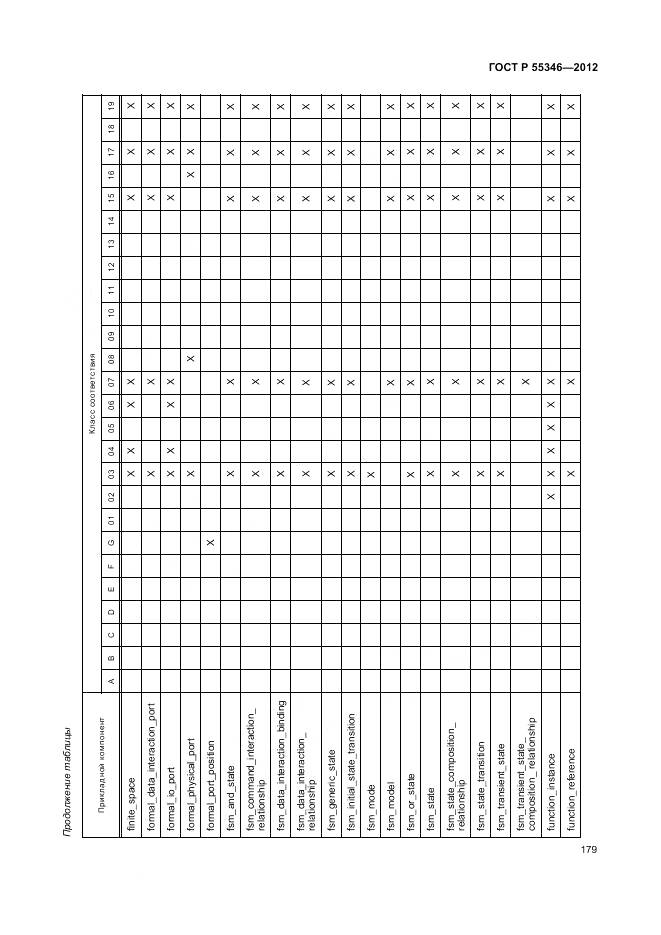 ГОСТ Р 55346-2012, страница 185