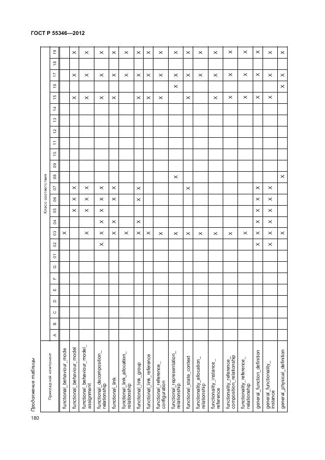 ГОСТ Р 55346-2012, страница 186