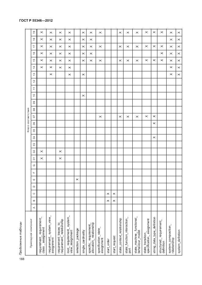 ГОСТ Р 55346-2012, страница 194