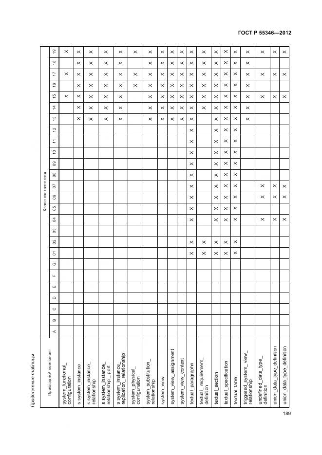 ГОСТ Р 55346-2012, страница 195