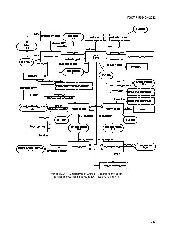 ГОСТ Р 55346-2012, страница 253