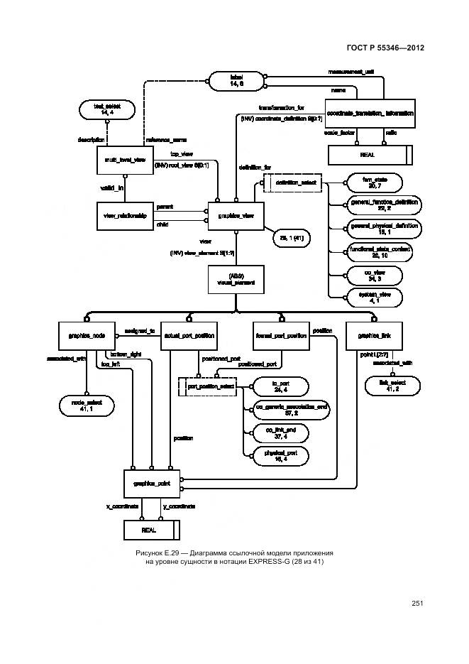 ГОСТ Р 55346-2012, страница 257