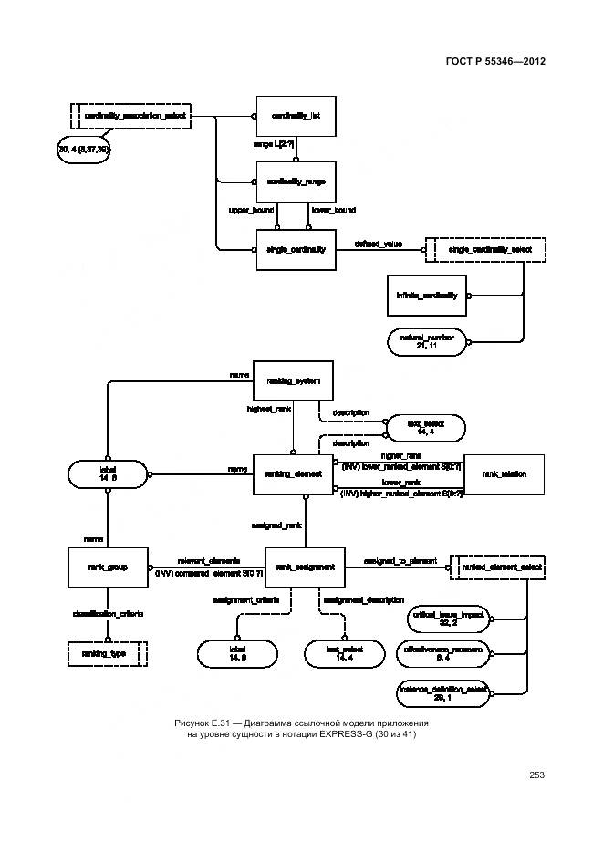 ГОСТ Р 55346-2012, страница 259