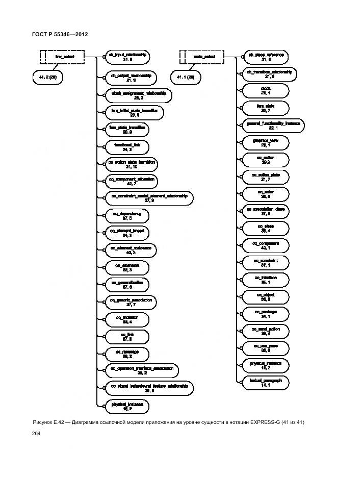ГОСТ Р 55346-2012, страница 270