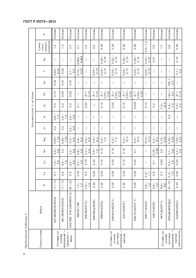 ГОСТ Р 55375-2012, страница 12