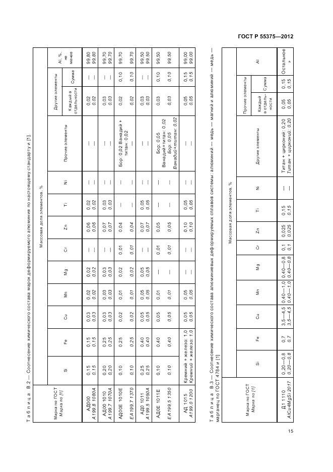ГОСТ Р 55375-2012, страница 19