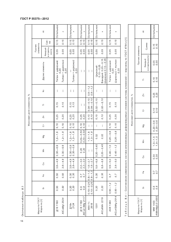 ГОСТ Р 55375-2012, страница 20