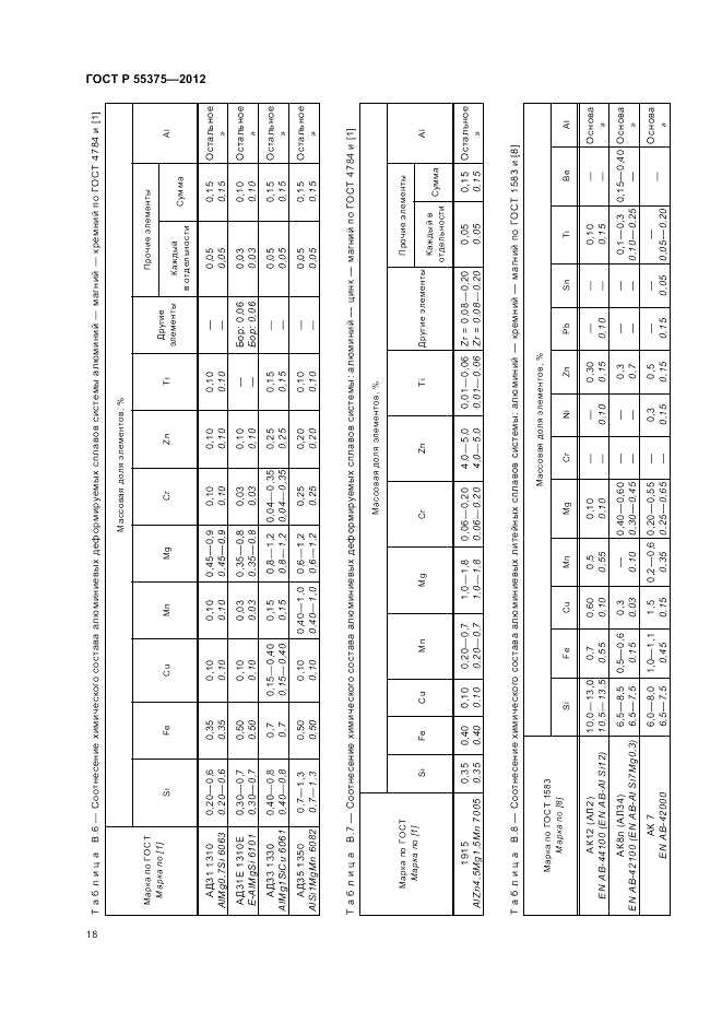 ГОСТ Р 55375-2012, страница 22