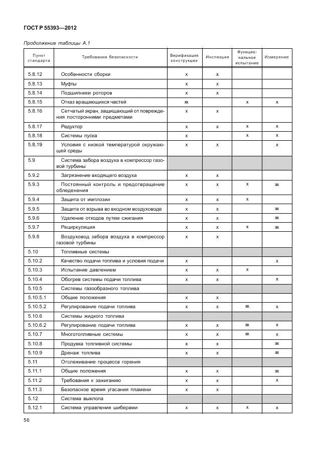 ГОСТ Р 55393-2012, страница 60