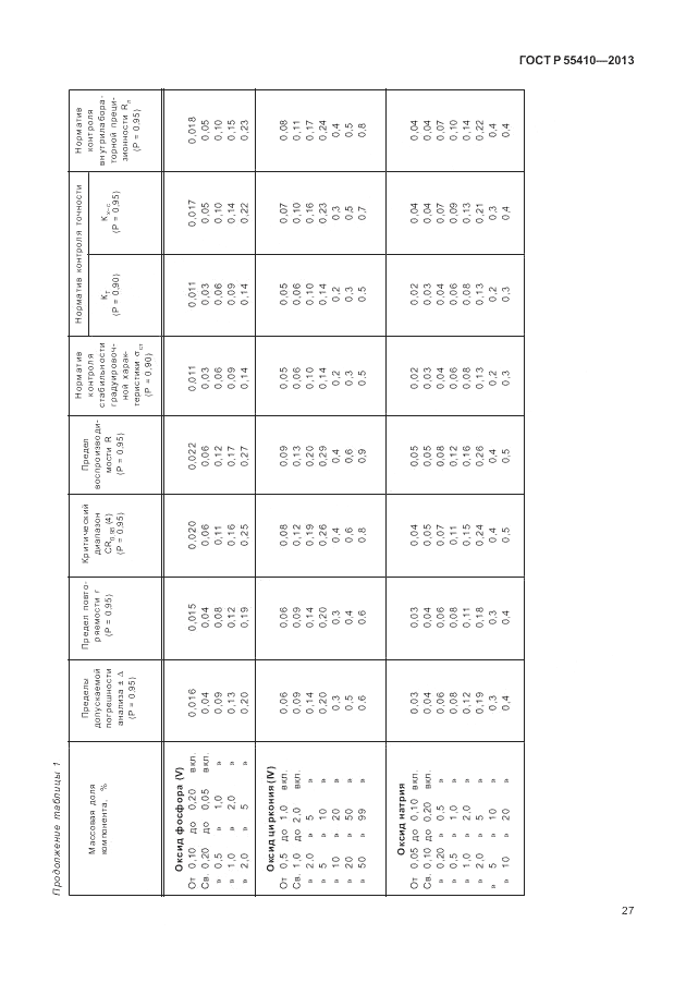 ГОСТ Р 55410-2013, страница 31