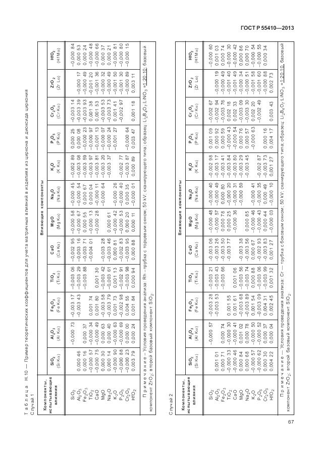 ГОСТ Р 55410-2013, страница 71