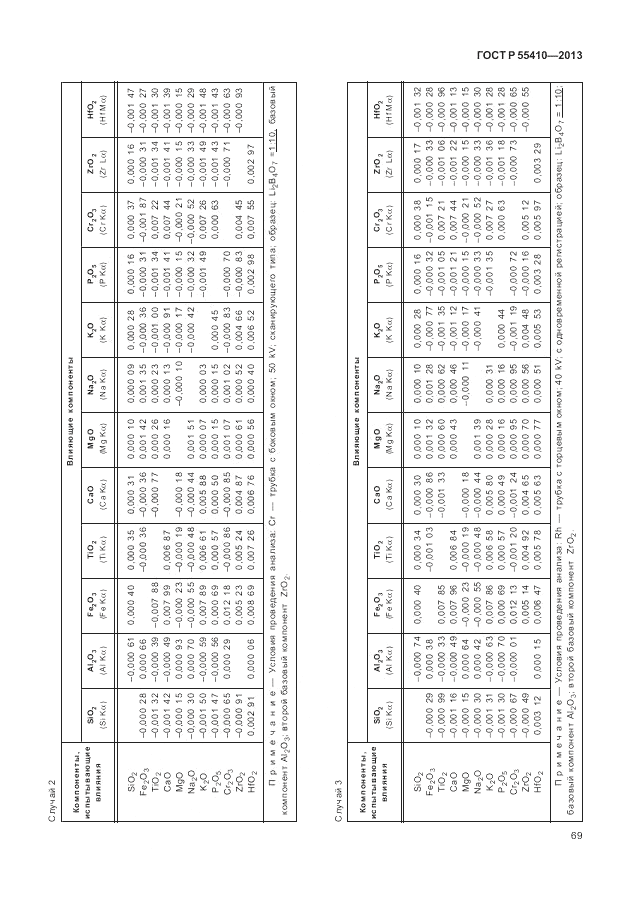 ГОСТ Р 55410-2013, страница 73