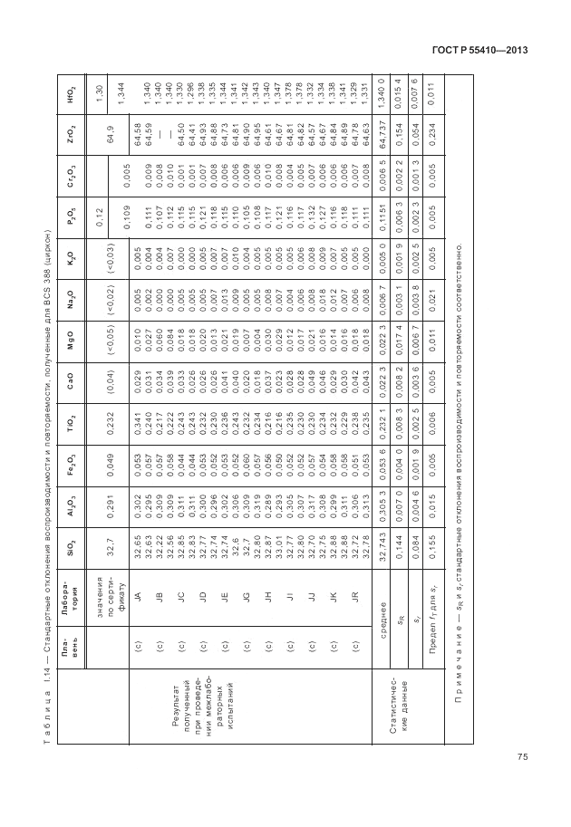 ГОСТ Р 55410-2013, страница 79