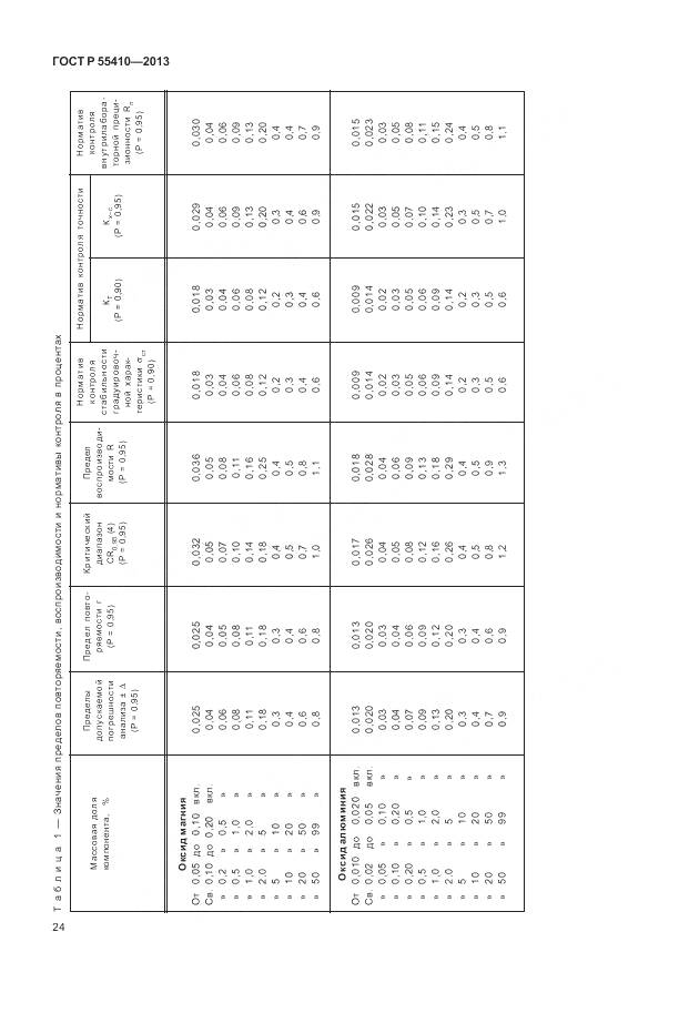 ГОСТ Р 55410-2013, страница 28