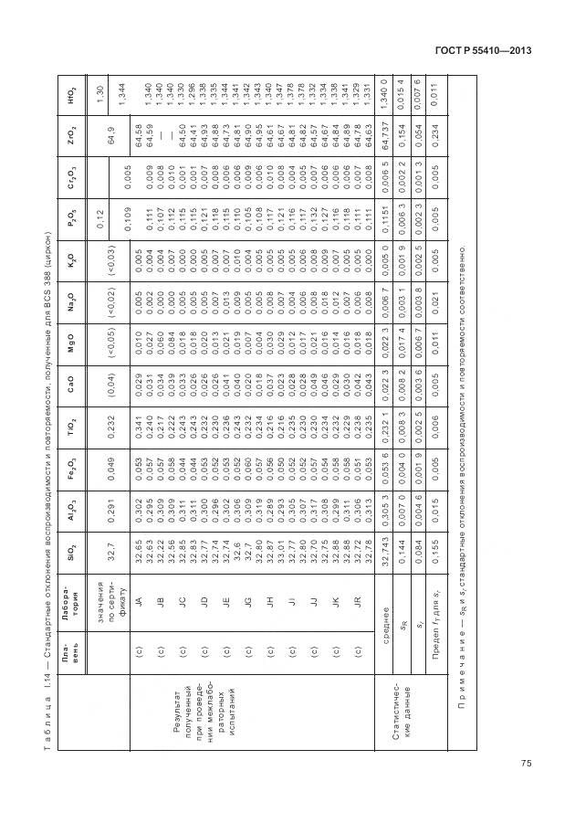 ГОСТ Р 55410-2013, страница 79