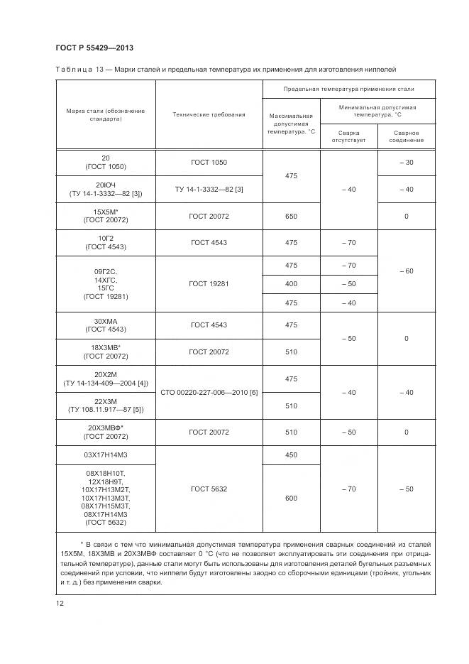 ГОСТ Р 55429-2013, страница 16