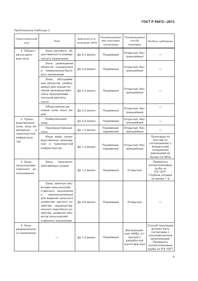 ГОСТ Р 55472-2013, страница 13