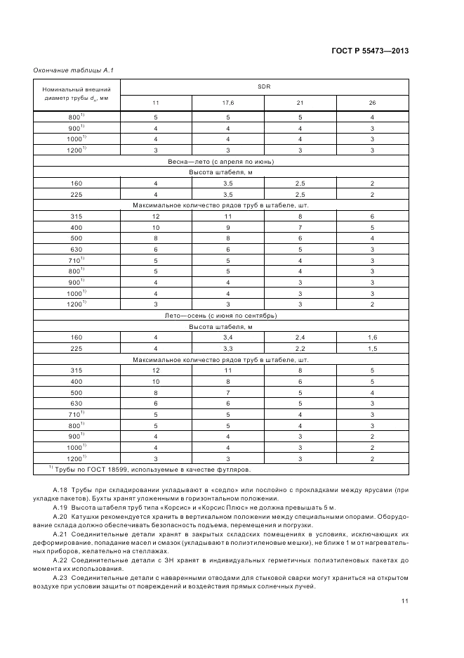 ГОСТ Р 55473-2013, страница 15