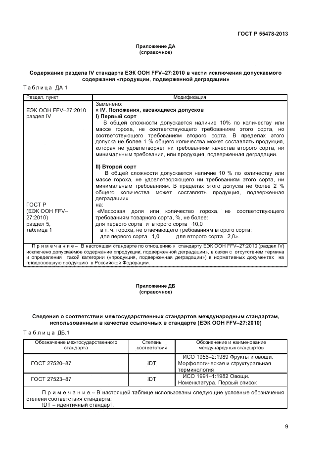 ГОСТ Р 55478-2013, страница 13