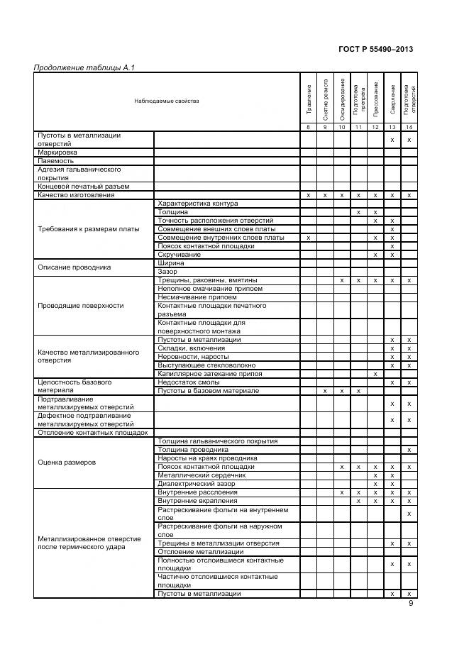 ГОСТ Р 55490-2013, страница 11