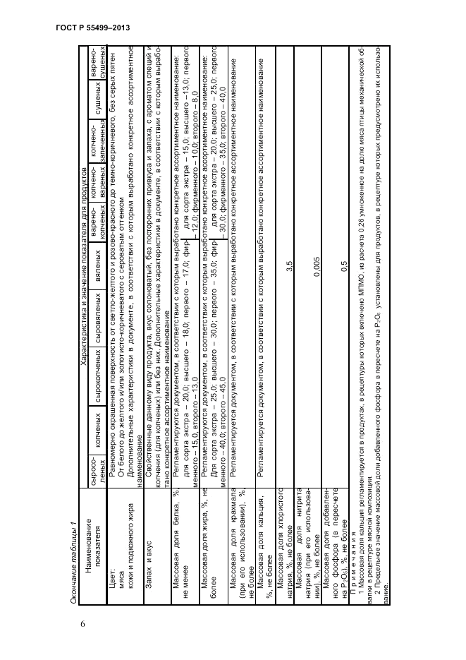 ГОСТ Р 55499-2013, страница 8