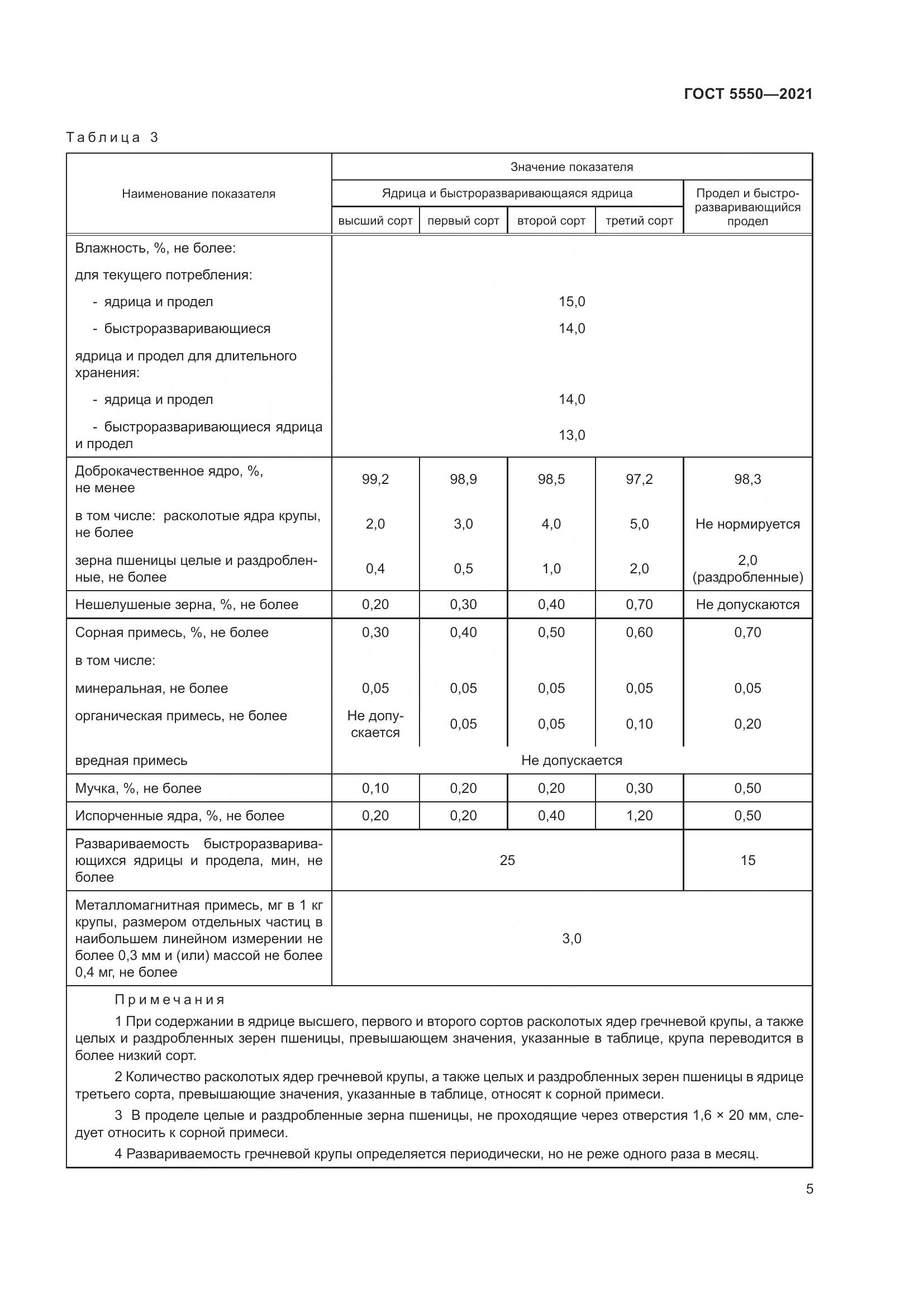 ГОСТ 5550-2021, страница 11