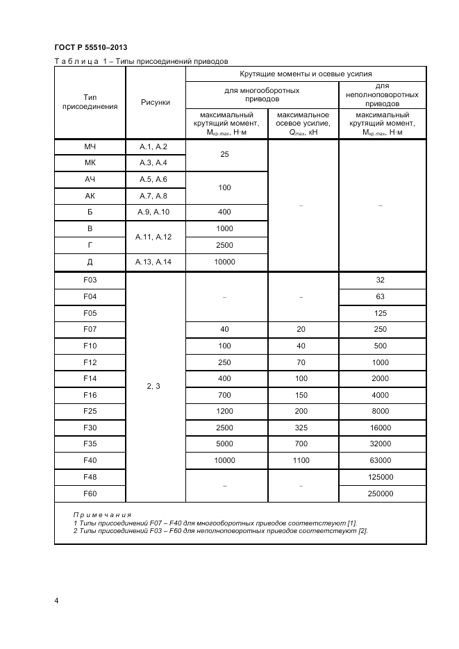 ГОСТ Р 55510-2013, страница 8
