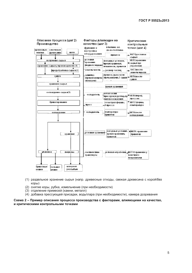 ГОСТ Р 55523-2013, страница 9