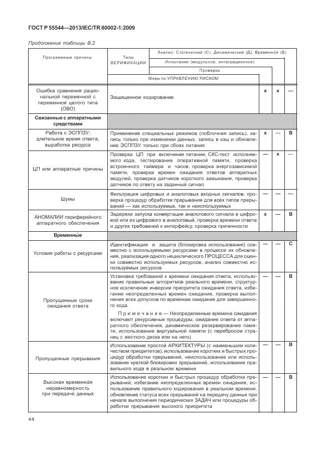 ГОСТ Р 55544-2013, страница 48