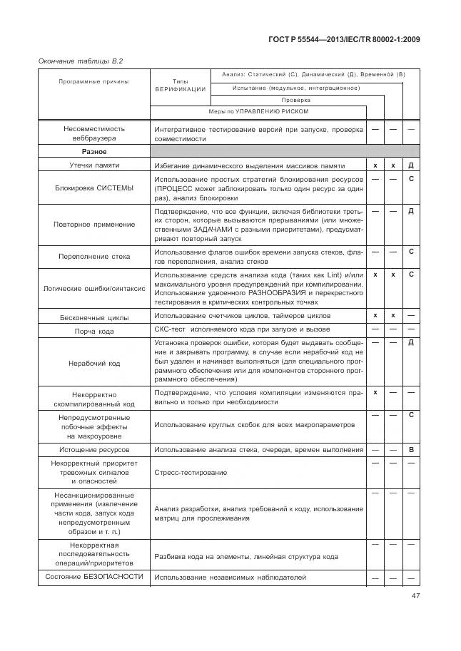 ГОСТ Р 55544-2013, страница 51