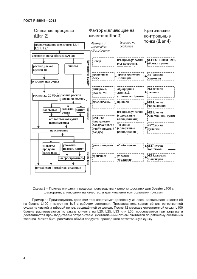 ГОСТ Р 55546-2013, страница 8