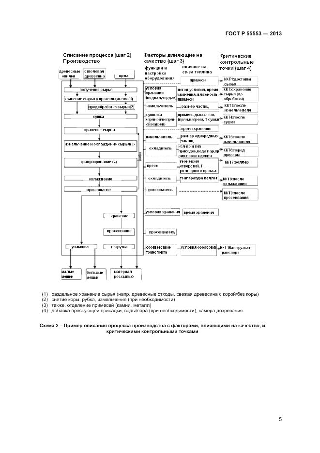 ГОСТ Р 55553-2013, страница 9