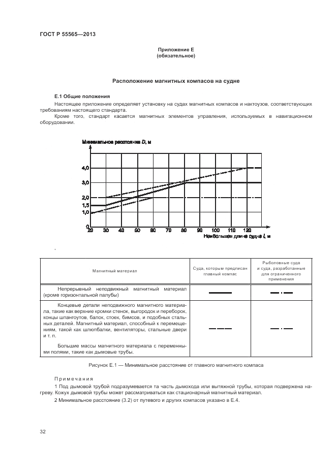 ГОСТ Р 55565-2013, страница 36