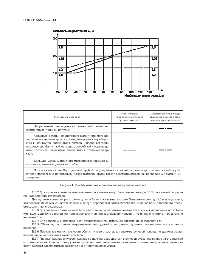 ГОСТ Р 55565-2013, страница 38