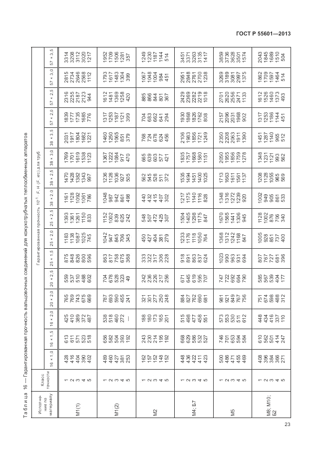 ГОСТ Р 55601-2013, страница 27