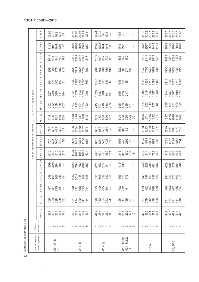 ГОСТ Р 55601-2013, страница 28