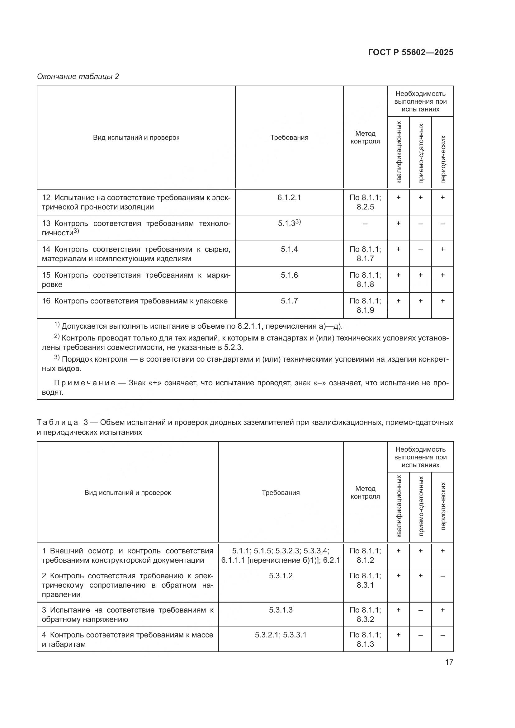 ГОСТ Р 55602-2025, страница 21