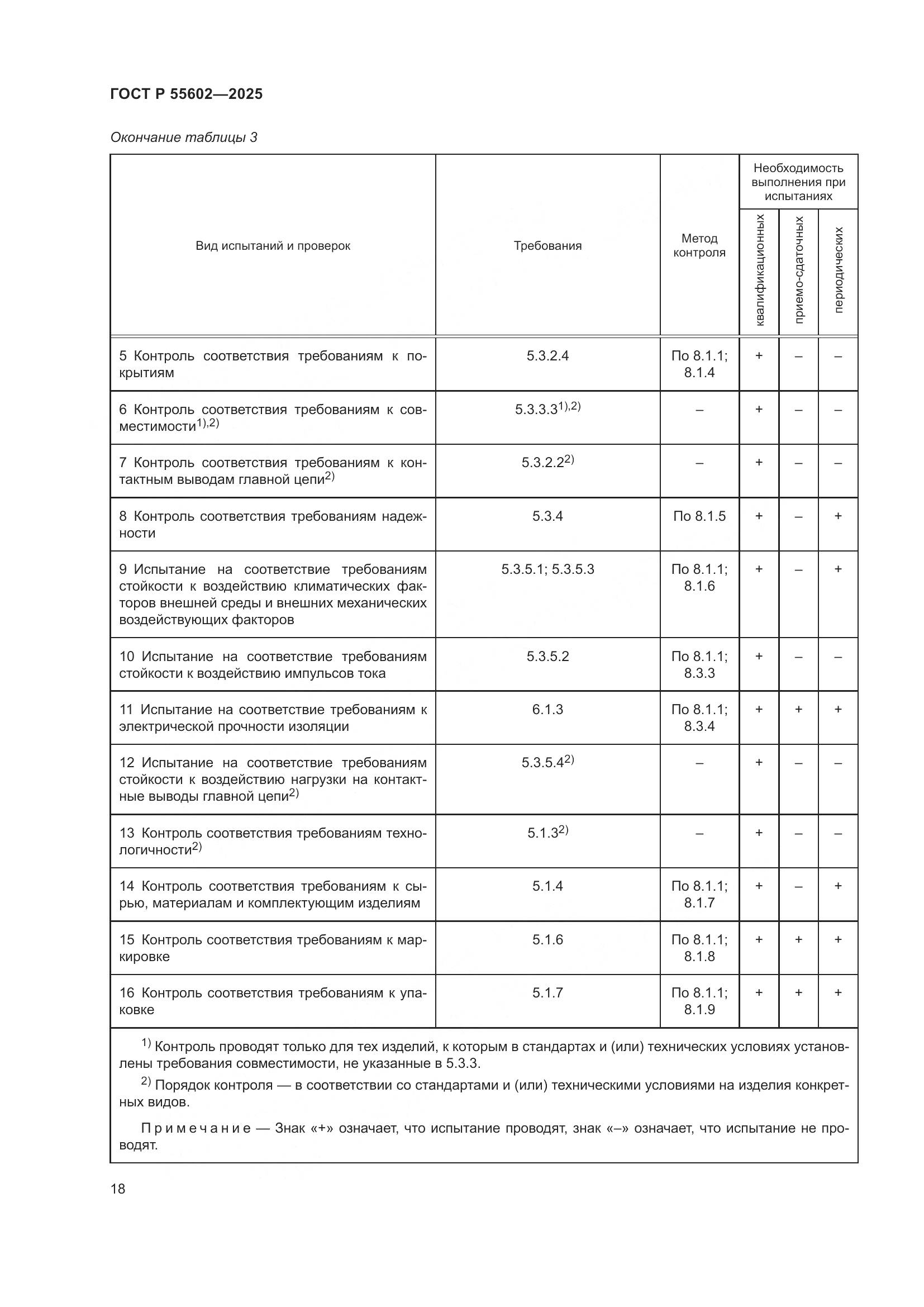 ГОСТ Р 55602-2025, страница 22