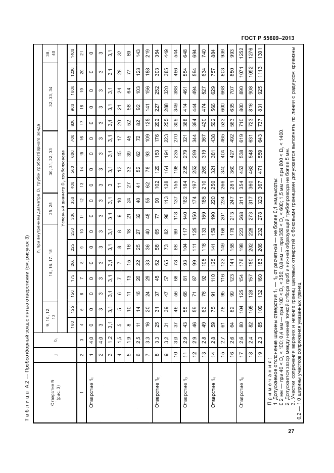 ГОСТ Р 55609-2013, страница 31