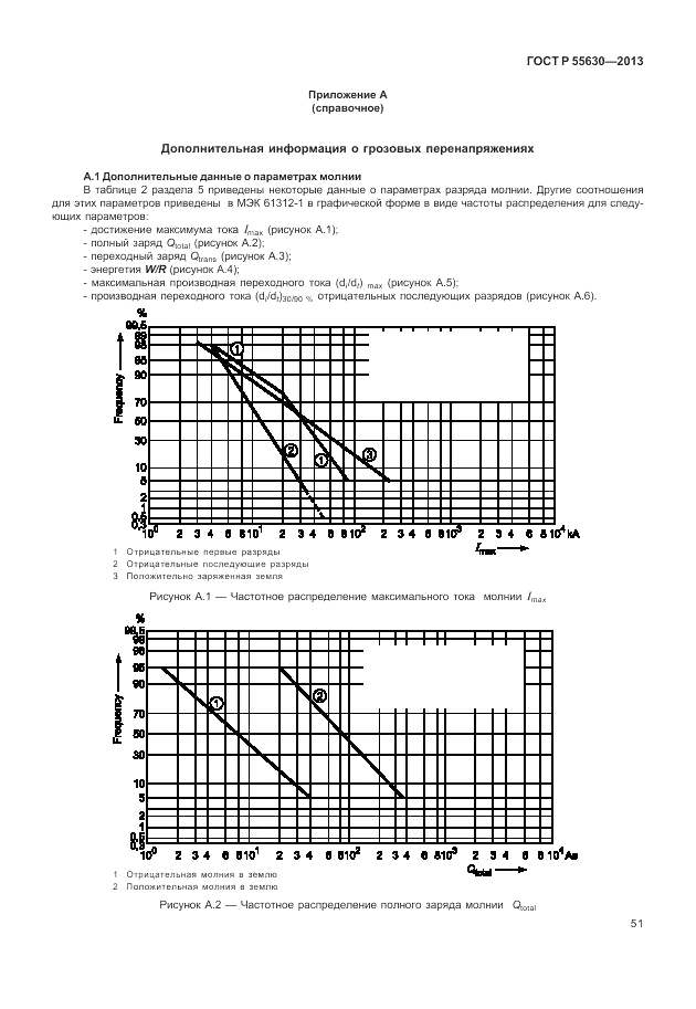 ГОСТ Р 55630-2013, страница 55