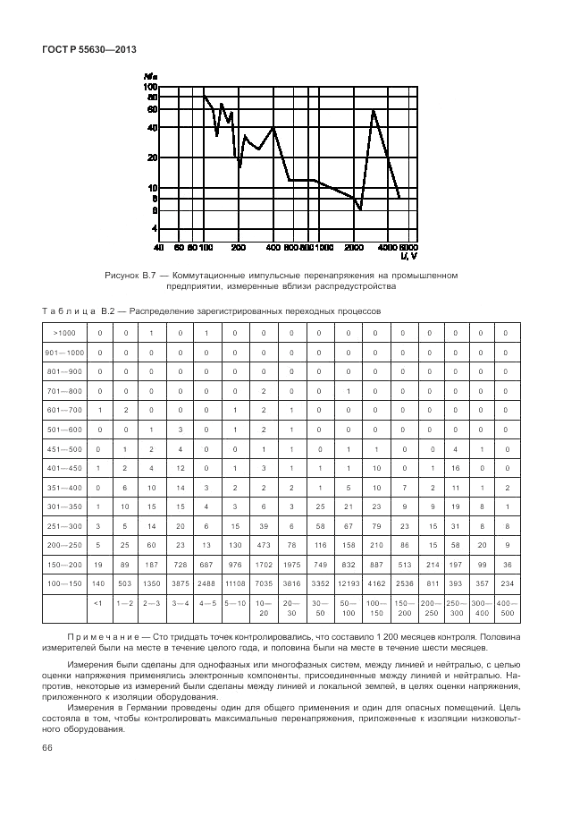 ГОСТ Р 55630-2013, страница 70