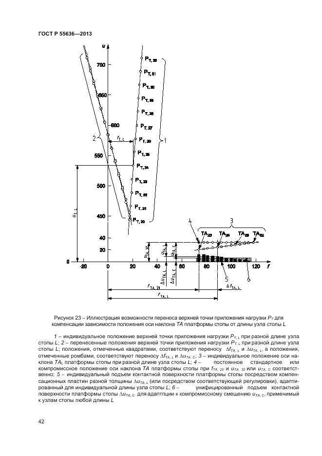 ГОСТ Р  55636-2013, страница 49
