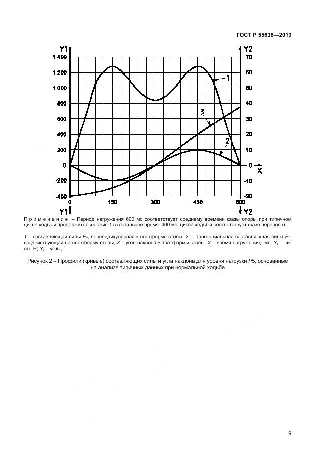 ГОСТ Р 55636-2013, страница 16