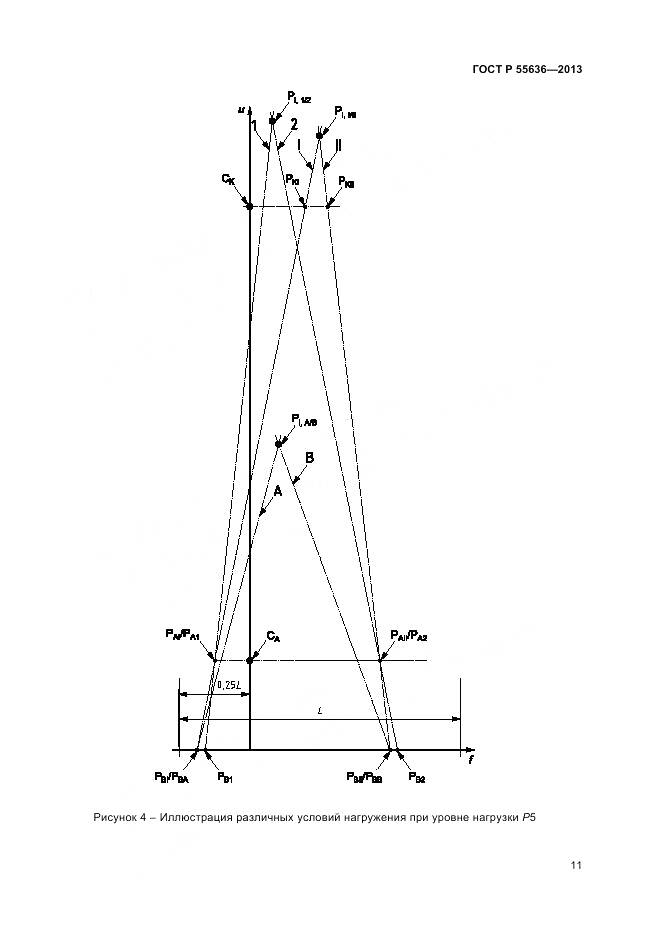 ГОСТ Р 55636-2013, страница 18