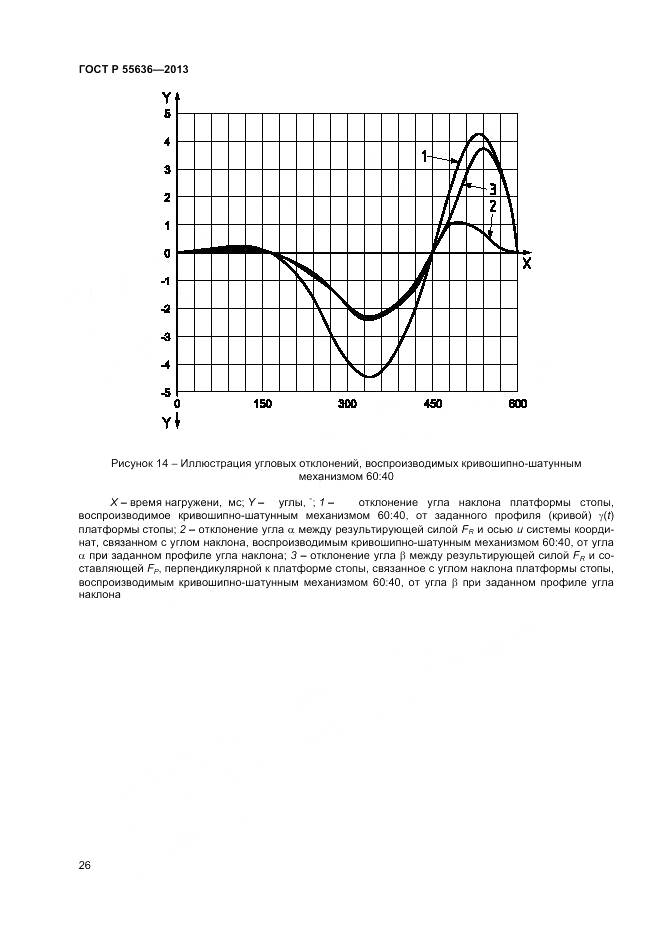 ГОСТ Р 55636-2013, страница 33